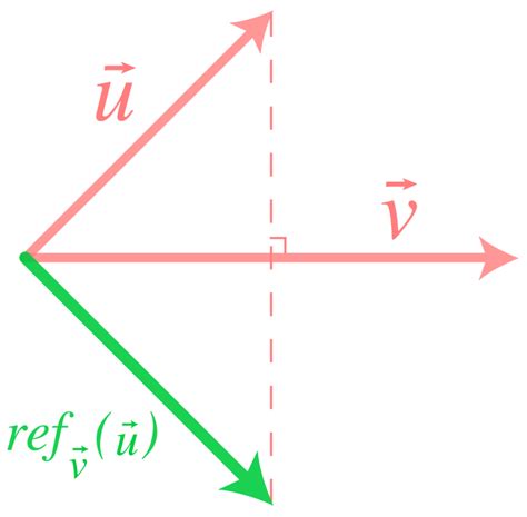 I formeln är α medelpunktsvinkeln